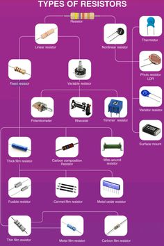 the different types of resists and capacitors are shown in this diagram