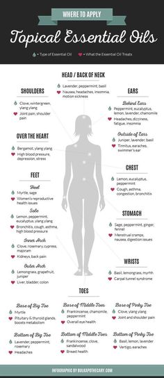 Topical Essential Oils, Oil Remedies, Yl Essential Oils, Essential Oil Benefits, Young Living Oils, Doterra Oils, Diy Essential Oils, Oil Benefits