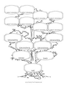 a family tree with names and pictures on it