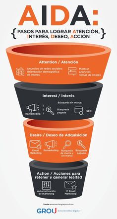 an orange and black funnel diagram with the words aida written in spanish on it