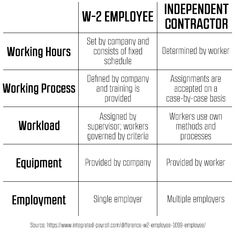 the table has two different types of workers and their roles in each work - related environment