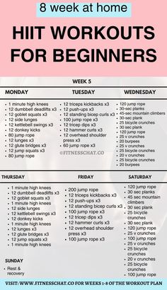 hiit workouts at home, full body hiit workouts Summer Workout Plan, Crossfit Workouts For Beginners, Hiit Workout Plan, Body Sculpting Workouts, Workouts For Beginners, Crossfit At Home, Summer Body Workout Plan, Hiit Workouts For Beginners, Hiit At Home