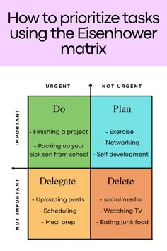 Infographic about prioritize tasks and time management by using Eisenhower matrix Eisenhower Box Time Management, Prioritizing Work Tasks, Manage Your Energy, How To Prioritize Tasks, Eisenhower Matrix Printable, Time Management Infographic, Work Organization Ideas Time Management, Task Prioritization, Leadership Development Activities