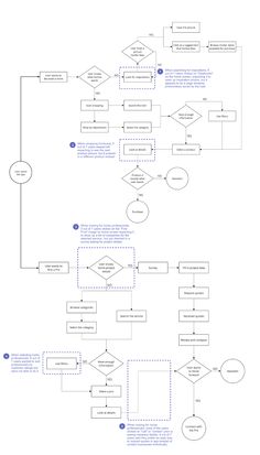 User Testing Ux Design, Ux Case Study, Ux Design Process, Ui Ux 디자인, Wireframe Design