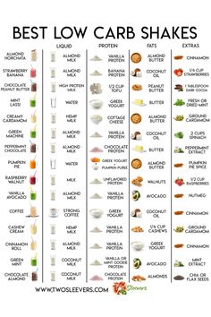 Keto Protein Shakes, Low Carb Shakes, Low Carb Protein Shakes, Foil Pack Dinners, Best Protein Shakes, Keto Shakes, Resep Smoothie, Mediterranean Diet Plan, Low Carb Protein