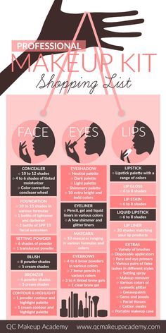 Professional Makeup Kit Infographic Business Makeup, Makeup Shopping List, Koleksi Makeup, Make Up Kits, Makeup Charts, Kuas Makeup, Professional Makeup Kit, Makeup Sephora, Makeup Artist Kit