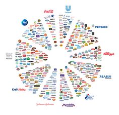 a large circle made up of many different brands and logos in various colors, with the words pepsico on each side