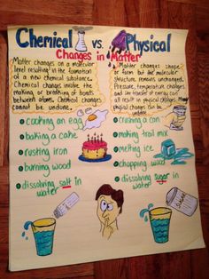 a poster with the words chemical and physical changes in matter written below it on paper