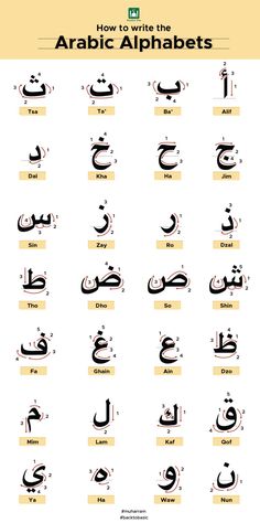 How to Write the Arabic Alphabets – Muslim Pro Islam Lesson, Write Arabic, Learn Arabic Alphabet, Arabic Lessons, Arabic Alphabet For Kids, Learn Arabic Language, Ayat Al-quran, Arabic Alphabet