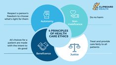 *Infographic and blog post* "How the 4 Principles of Health Care Ethics Improve Patient Care" Working in the health care industry is equally gratifying & challenging for any health care professional. The 4 principles of health care ethics were created to support professionals as they navigate patient care. Each of these principles has a unique objective, but the four come together to ensure that patients are receiving high quality health care. #infographic #nursing #nursingschool #healthcare Nursing Ethics, Medical Ethics, Nervous System Anatomy, Knee Operation, Hygiene School, Ethical Principles, Pharmacology Nursing, Nursing School Survival, Business Environment