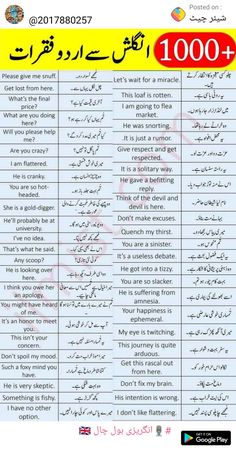 Basic English Grammar Book, Simple English Sentences, English Sentence, Advanced English Vocabulary