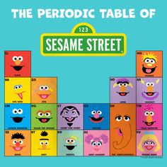 sesame street the periodic table of characters from sesame's tv show, sesame