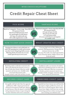 the credit repair check sheet is shown in green and black, with two different types of credit