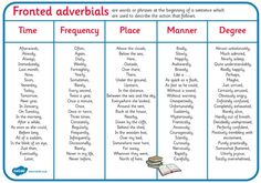 a table with words and pictures on it, including the names of different adverities