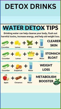 Learn how to weight loss and to know the detox water recipes #fatloss #loseweight #loseweightathome #loseweightquickly #fatlossfood Water Detox, Fruit Infused Water Recipes, Lose Water Weight, Mint Water, Fat Loss Foods, Infused Water Recipes, Detox Tips, Detox Water Recipes, Water Weight