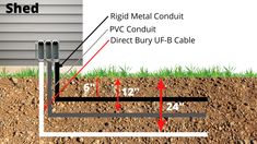 the diagram shows how to install an electric fence post in order to keep it from falling