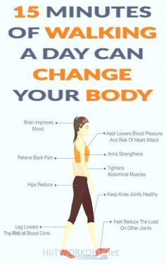 a woman walking with the words 15 minutes of walking a day can change your body