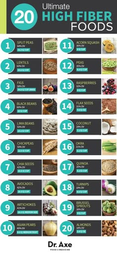 Most of us don't have enough fiber every day, and this largely affects our health! Fiber Diet, Smoothie Detox, High Fiber Diet, Fiber Rich Foods, High Fiber Foods, Fiber Foods, High Fiber, Kefir