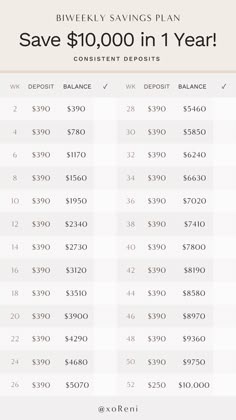 This is a savings plan that will help you save $10,000 in one year by depositing money on a biweekly basis.