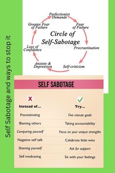 What Is This Behaviour, Self Sabatoge Worksheets, Opposite Action Dbt, Dbt Therapy Activity, Self Sabotaging Behaviors, Self Sabatoge, Self Awareness Activities, Opposite Action, Self Sabotaging