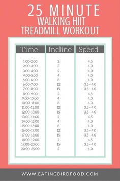 the 25 minute walking hit treadmill workout is great for beginners to learn how to run