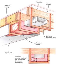 an image of the inside of a house showing different types of insulation and how to use it