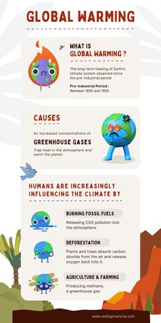 Global Warm, Burning Fossil Fuels, Fossil Fuels, Carbon Dioxide, Infographic Design, Pollution, Fossil, Fuel