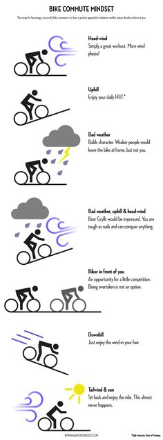 an illustrated diagram showing how to use bike commuties in the wind and rain