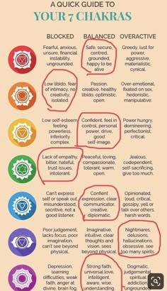 Vishuddha Chakra, Sacral Chakra Healing, Chakra Chart, Manipura Chakra, Pranic Healing, The 7 Chakras