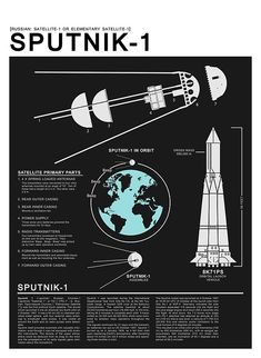 the space shuttle is depicted in this poster, with information about its components and features