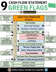 the cash flow statement for green flags is shown in this graphic above it's description