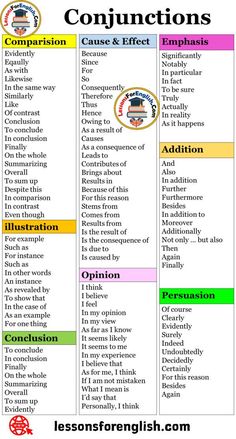 a poster with the words conjunctions in different colors and font, which are used to describe