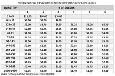 the pricing sheet for two different mattresses and one bedding cost is $ 10, 000