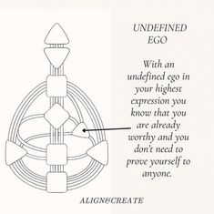 the diagram shows how to draw an object in order to be able to understand what it is