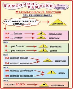 the russian language poster with arrows pointing in different directions