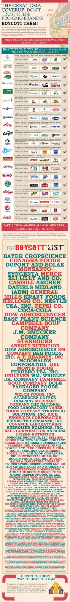 Good Food Vs Bad Food Chart, Gram Positive And Gram Negative Bacteria, Banned Foods In Other Countries, Foods Banned In Other Countries, Us Foods Banned In Other Countries, Branding Infographic, Toxic Foods