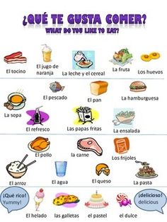 a spanish poster with pictures of food and words in different languages, including the phrase'que te gusta comer what do you like to eat? '