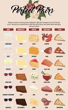 a poster showing different types of cheeses