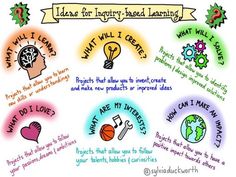 a poster with different types of things to learn in the classroom, including words and pictures