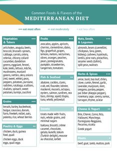 the mediterranean diet is an excellent way to help you learn how to eat and drink