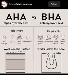 Aha Vs Bha, Skin Consultation, Aha And Bha, Skin Facts, Skin Advice, Skin Aesthetics, Skin Care Routine Order, Clear Healthy Skin