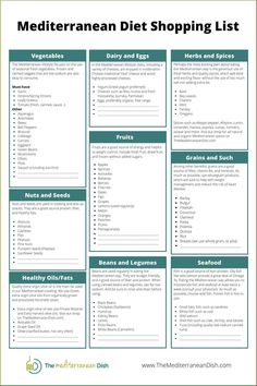 This complete Mediterranean Diet Shopping list has everything you need to stock your pantry! You can print it for free   more Mediterranean diet resources! Starting The Mediterranean Diet, Meditrainian Diet Meal Plan, Mediterranean Diet List Of Foods, Mediterranean Diet Meal Plan Breakfast, Mediterranean Diet Guidelines, Mediterranean Diet Shopping List Simple, Mediterranean Diet Meal Plan Printable, Mediterranean Diet For Beginners Meal Plan, Mediterranean Diet Rules