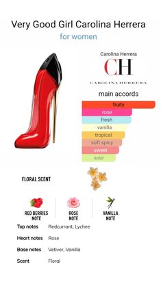 Carolina Herrera Perfume, Very Good Girls, Red Currant