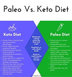 What Is Ketosis, Keto Diet Side Effects, Effective Diet, Body Fat Loss, Starting Keto Diet, Keto Fat, Reduce Body Fat, Keto Diet Menu