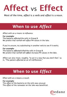 two different types of words that appear to be in the same language as each other