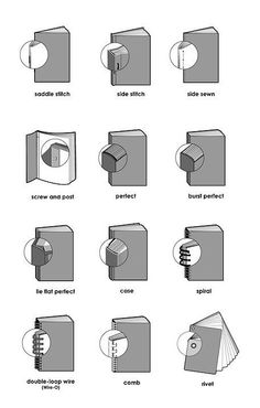 an image of different types of binders and folders with instructions on how to use them