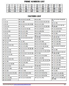 the prime numbers list is shown in this table, which shows each number and its place value