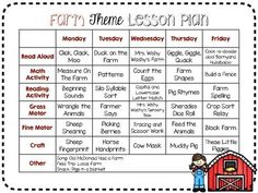 a farm theme lesson plan for kids to use in their homes and classroom activities, including reading