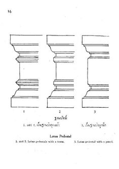 three different types of columns are shown in the diagram, and one is labeled with numbers