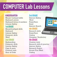 a computer lab lesson with instructions on how to use the laptop and what to do it